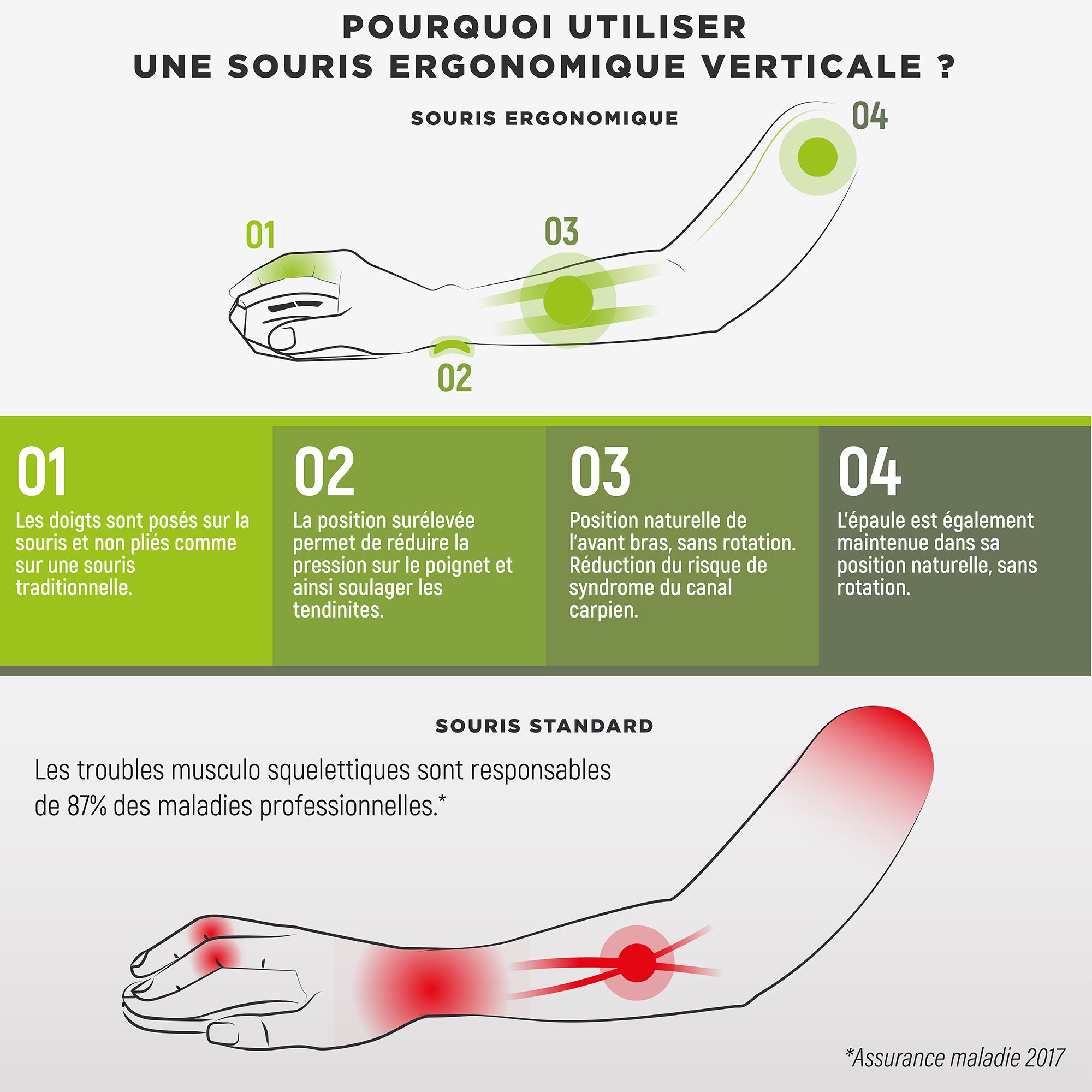 Souris sans fil ergonomique verticale double connexion Bluetooth + USB-A6