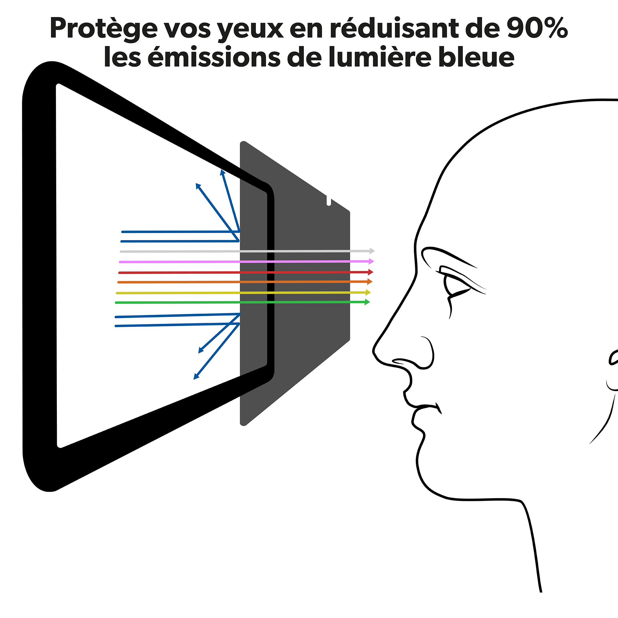 Filtre de confidentialité universel - 24