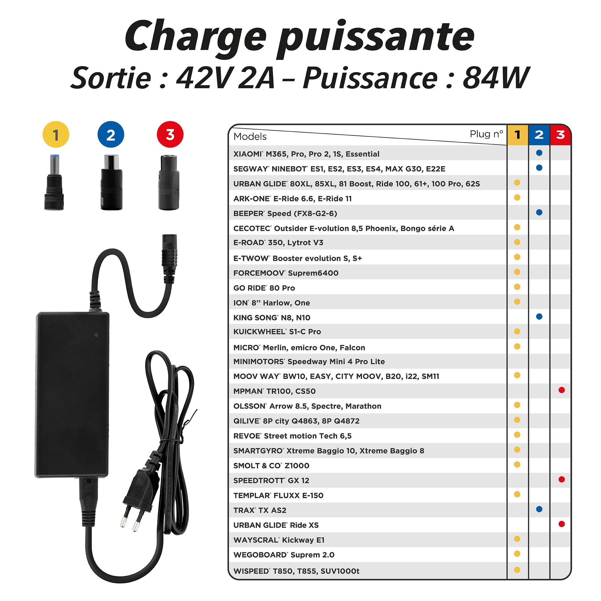 Cargador universal para patinetes eléctricos.5
