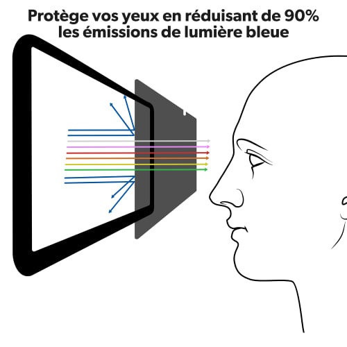 Filtre de confidentialité universel - 24